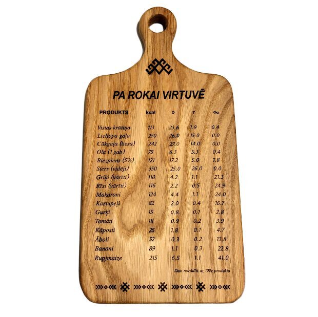 Шпаргалка калорий – Ваша умная доска из дуба 2