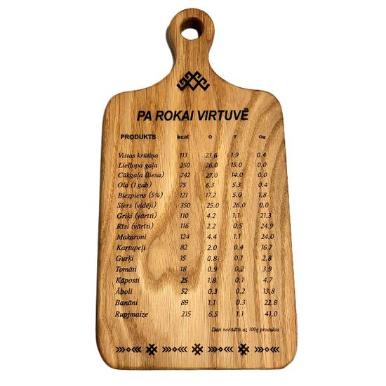 Шпаргалка калорий – Ваша умная доска из дуба 2